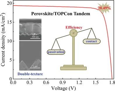 Efficiency-of-perovskites-solar-cells